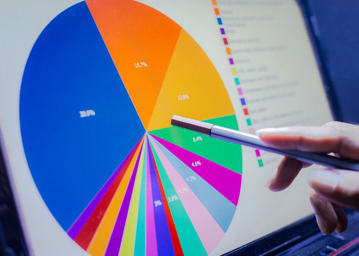 Business intelligence